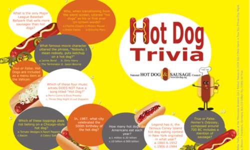 Hot Dog Fast Facts